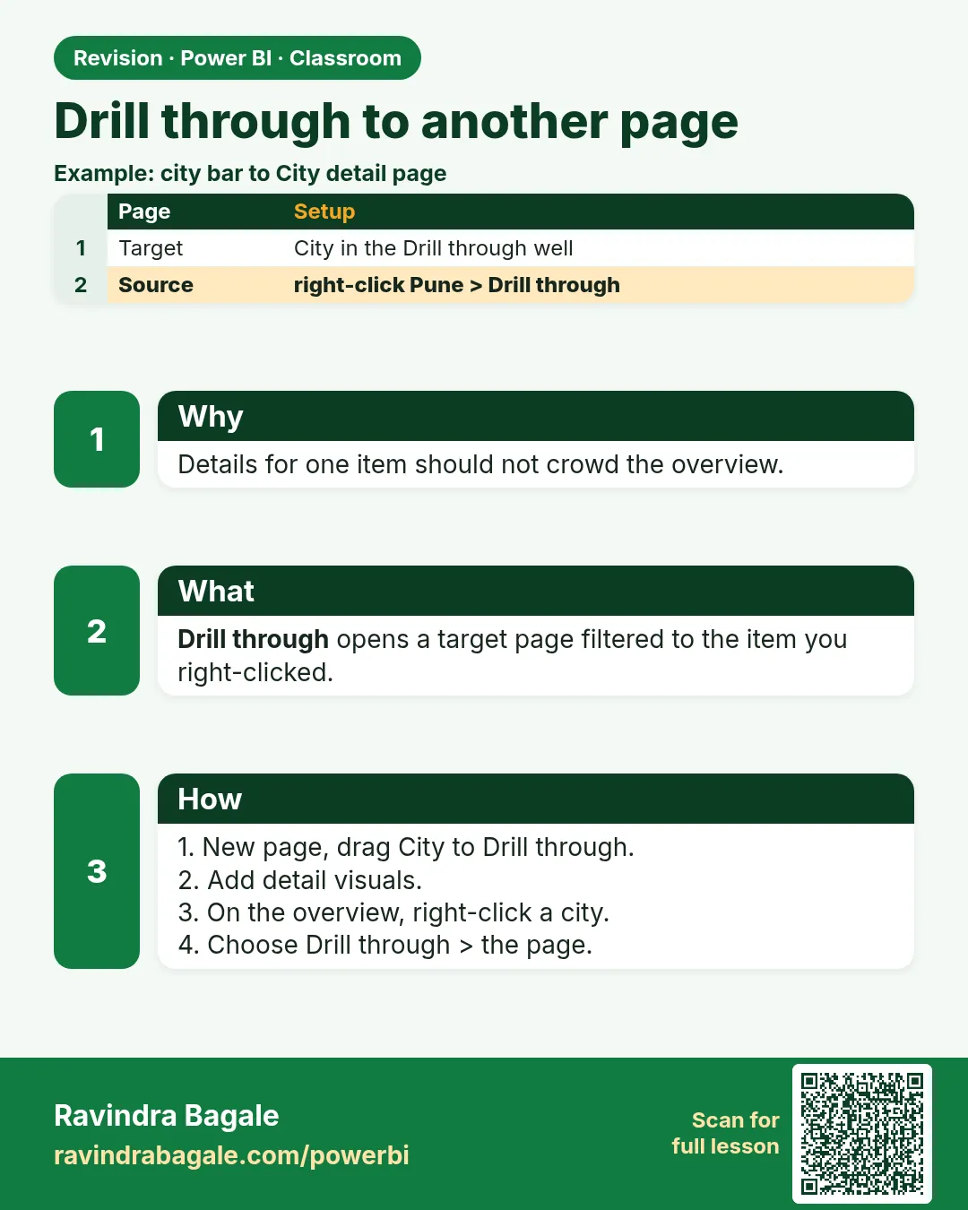 Drill through to another page. Details for one item should not crowd the overview.