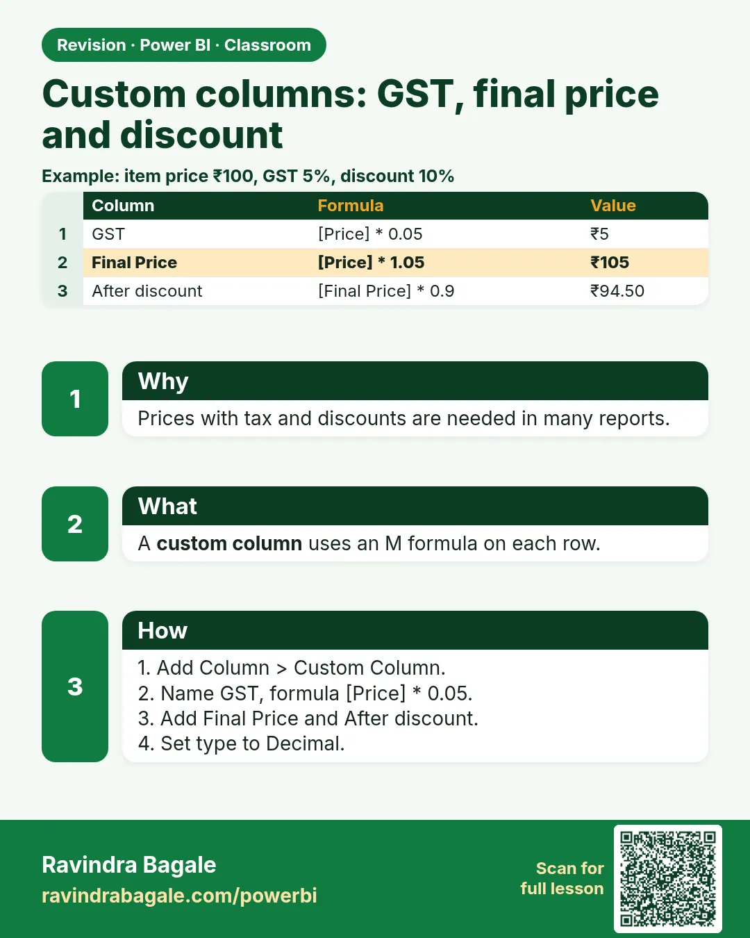Custom columns: GST, final price and discount. Prices with tax and discounts are needed in many reports.