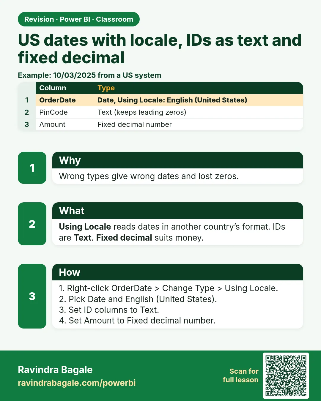 US dates with locale, IDs as text and fixed decimal. Wrong types give wrong dates and lost zeros.