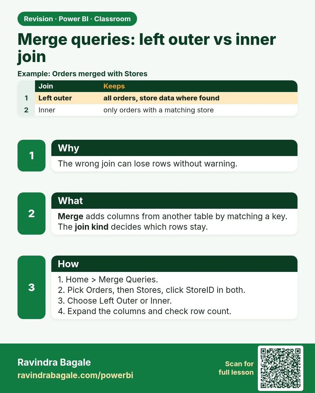 Merge queries: left outer vs inner join. The wrong join can lose rows without warning.