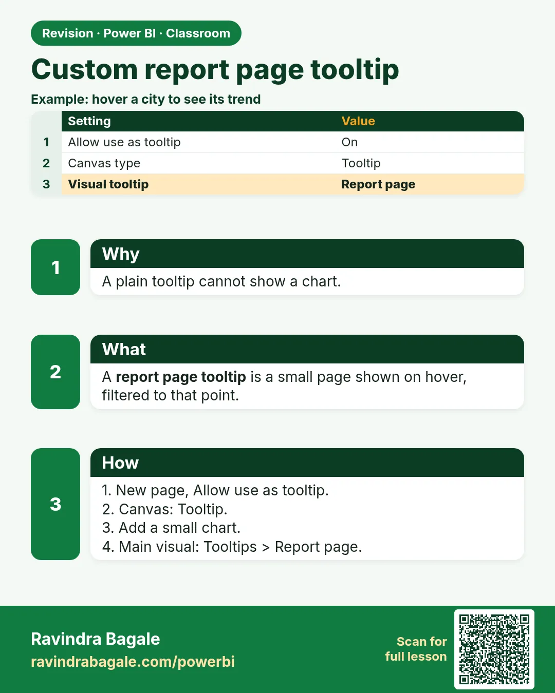 Custom report page tooltip. A plain tooltip cannot show a chart.