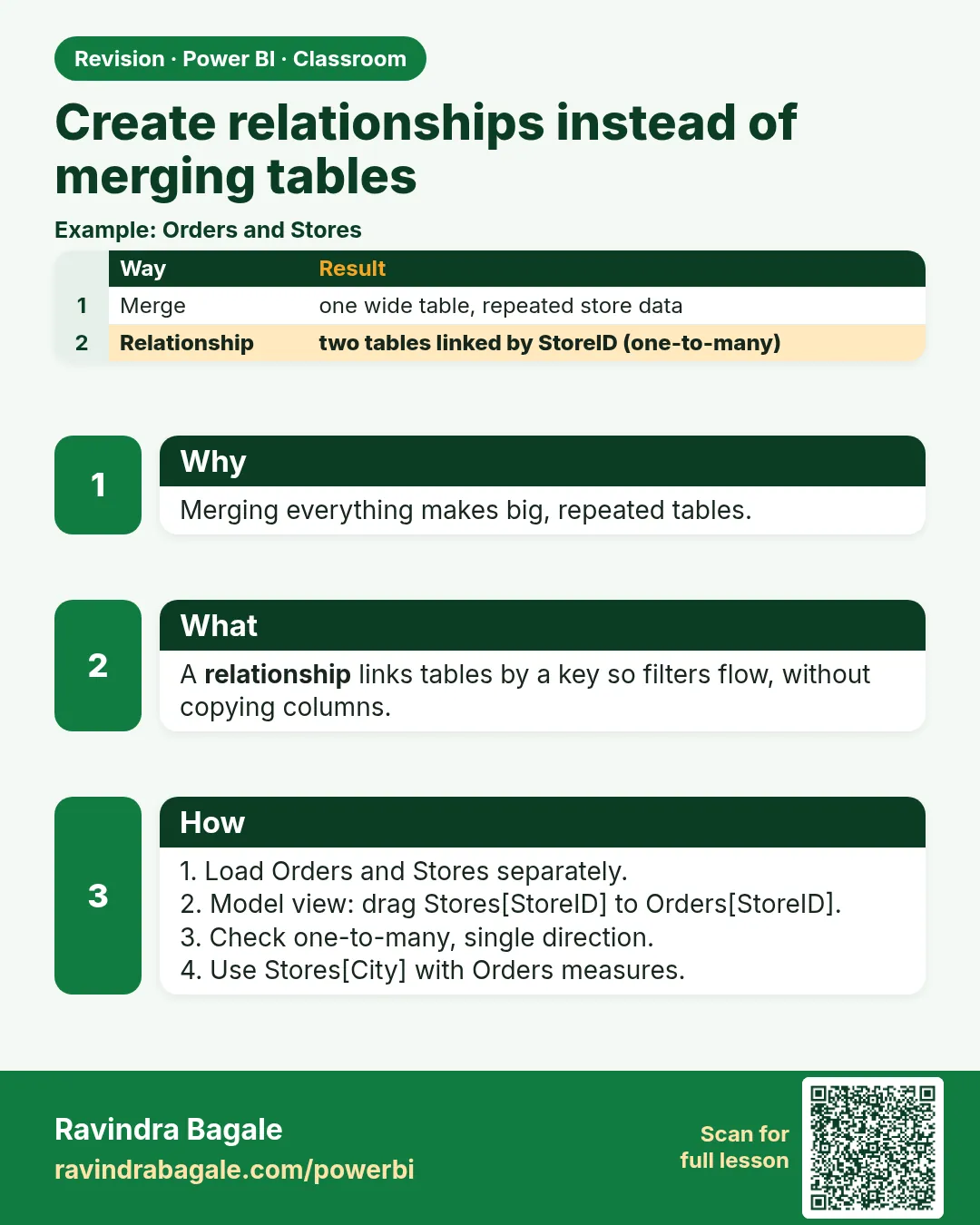 Create relationships instead of merging tables. Merging everything makes big, repeated tables.
