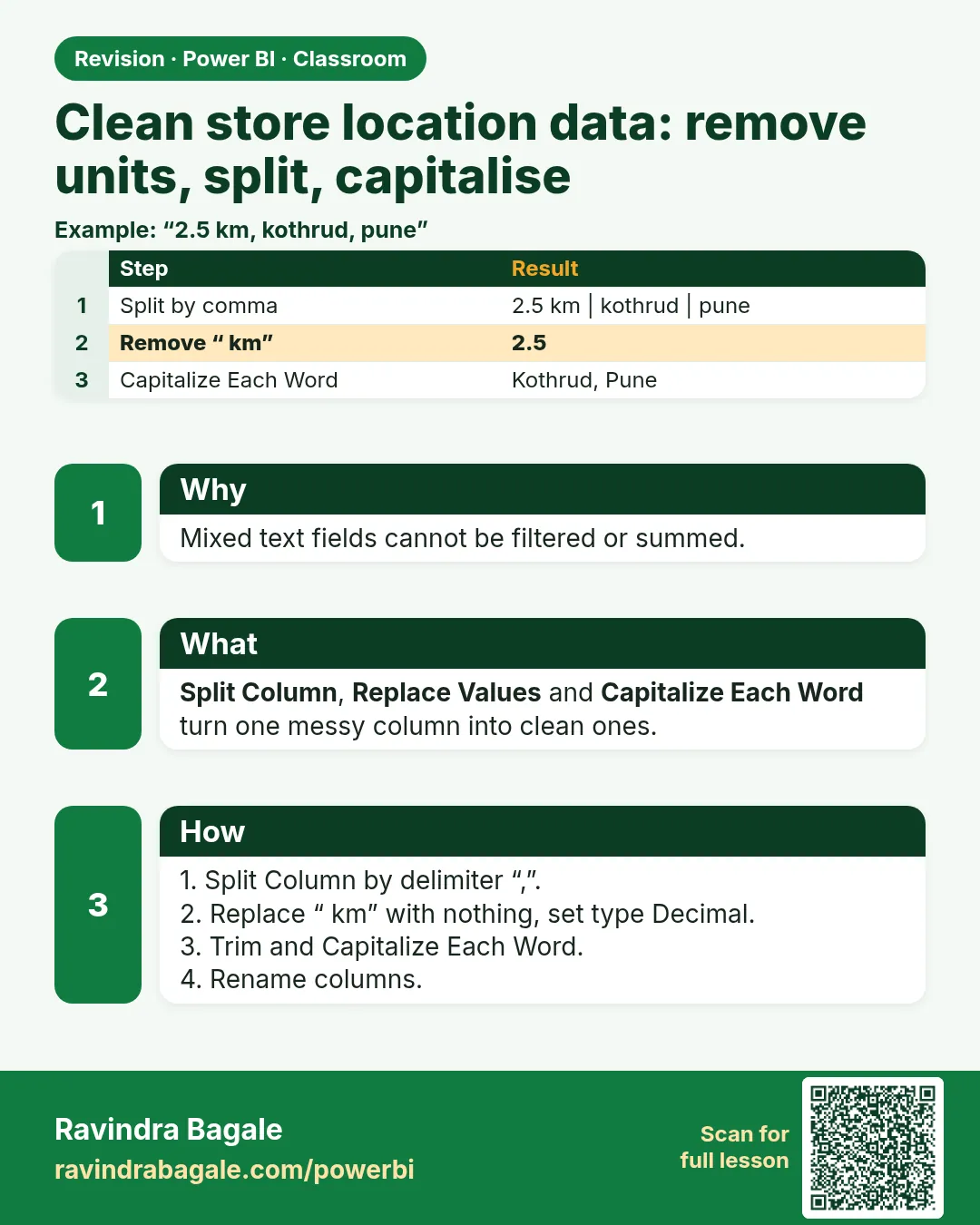 Clean store location data: remove units, split, capitalise. Mixed text fields cannot be filtered or summed.