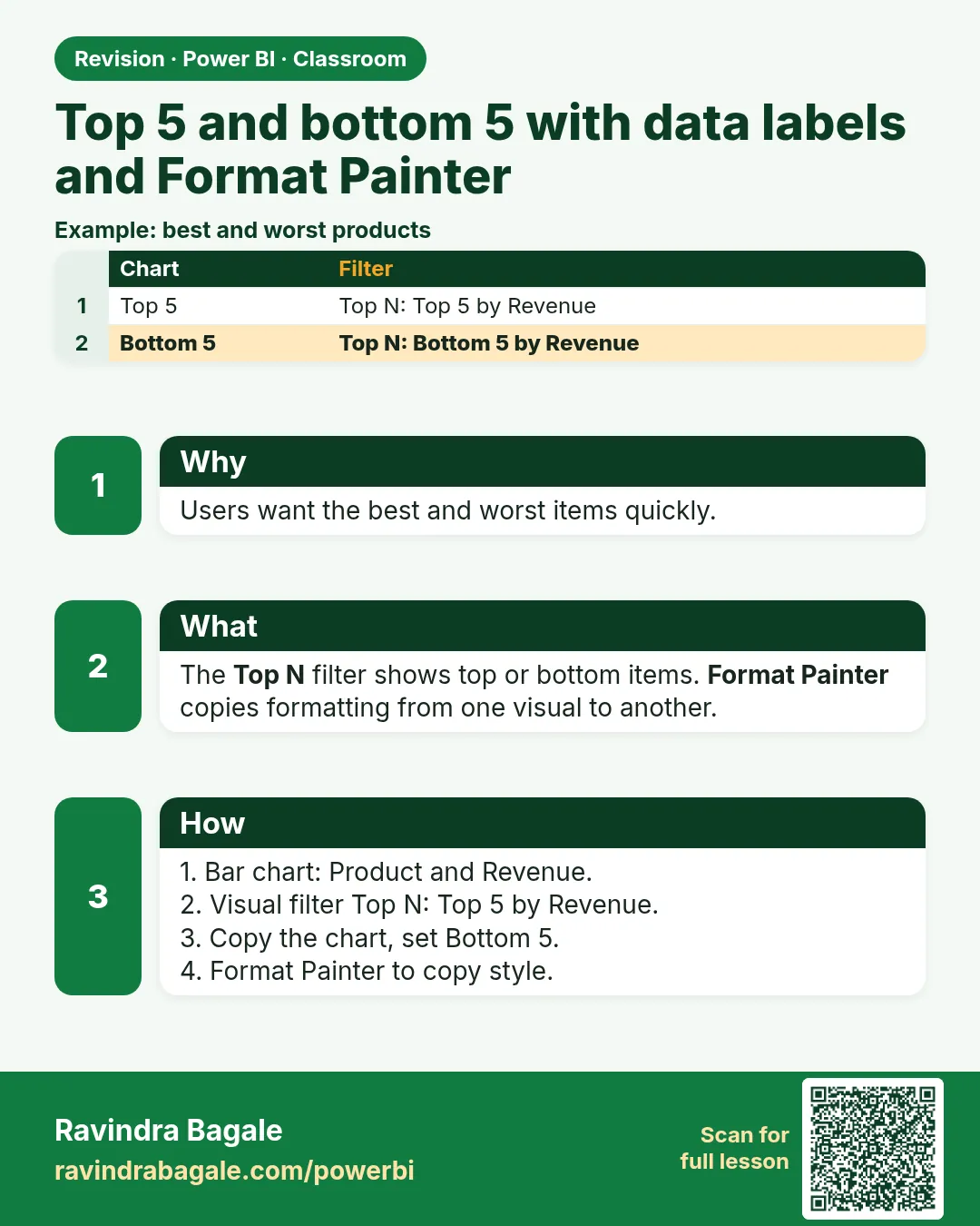 Top 5 and bottom 5 with data labels and Format Painter. Users want the best and worst items quickly.