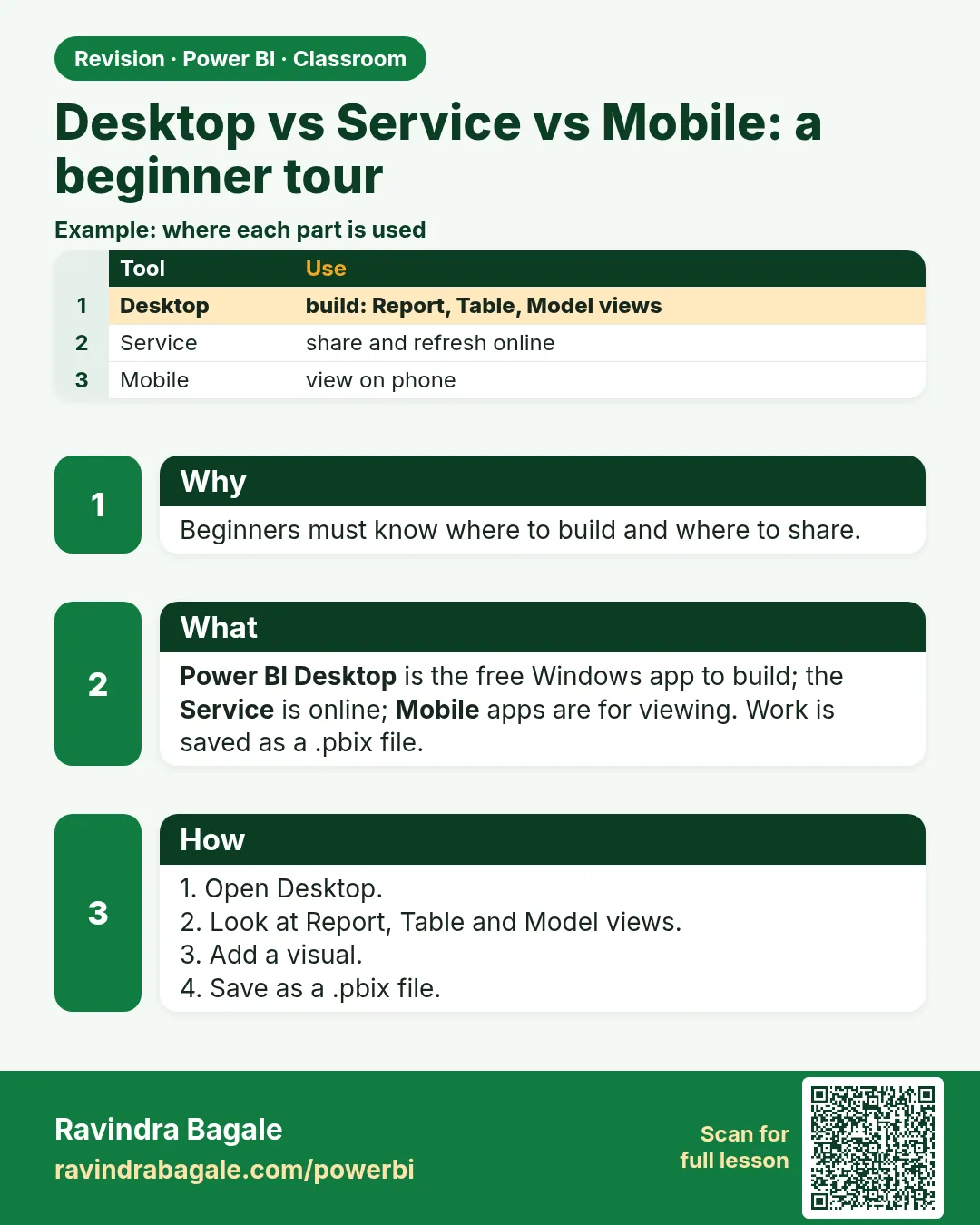 Desktop vs Service vs Mobile: a beginner tour. Beginners must know where to build and where to share.