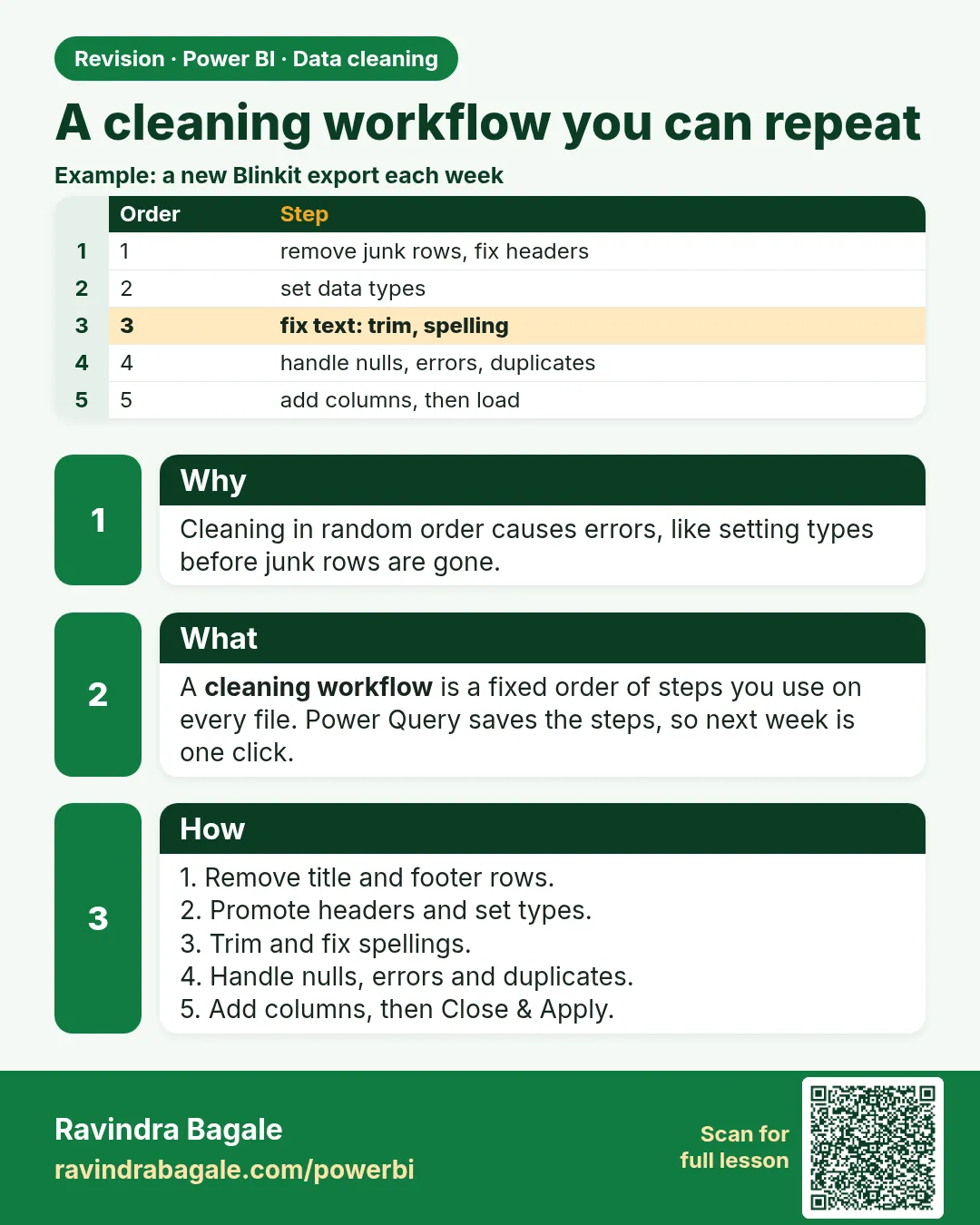 A cleaning workflow you can repeat. Cleaning in random order causes errors, like setting types before junk rows are gone.