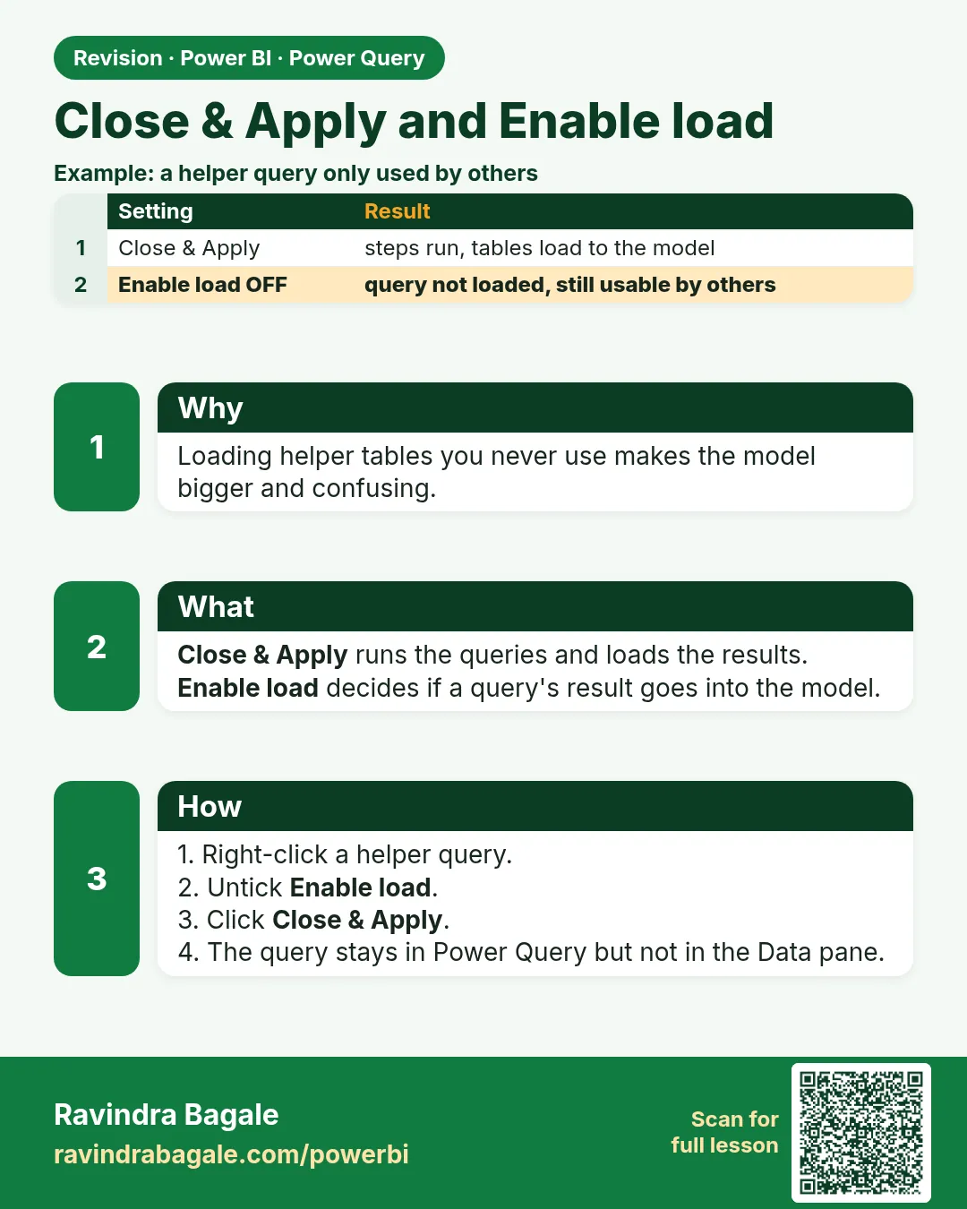 Close & Apply and Enable load. Loading helper tables you never use makes the model bigger and confusing.