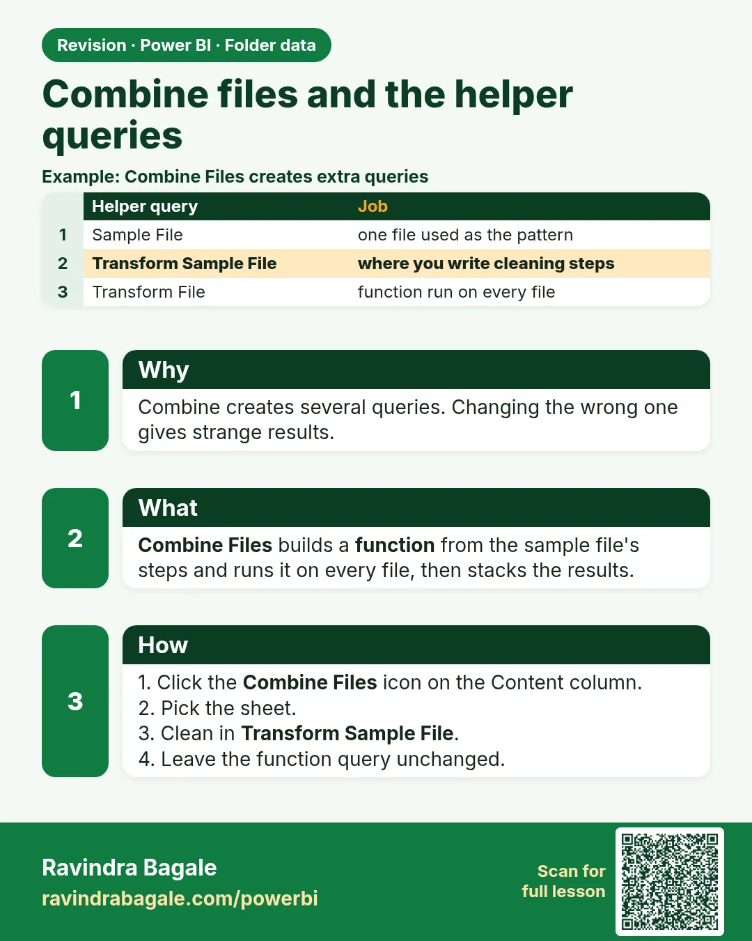 Combine files and the helper queries. Combine creates several queries. Changing the wrong one gives strange results.