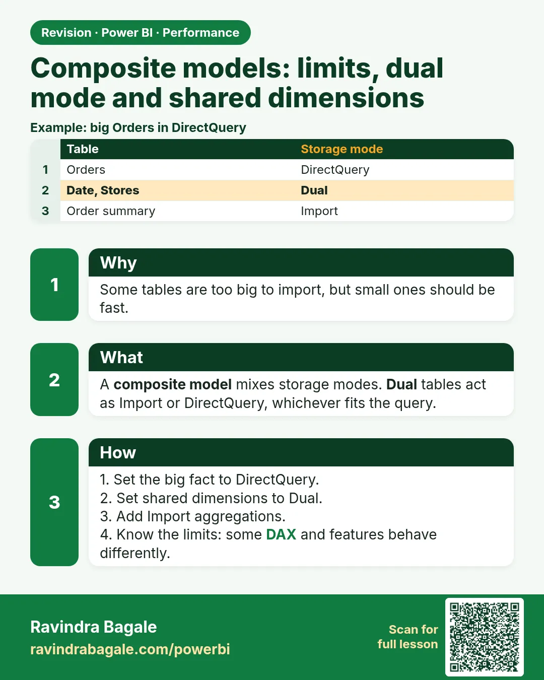Composite models: limits, dual mode and shared dimensions. Some tables are too big to import, but small ones should be fast.