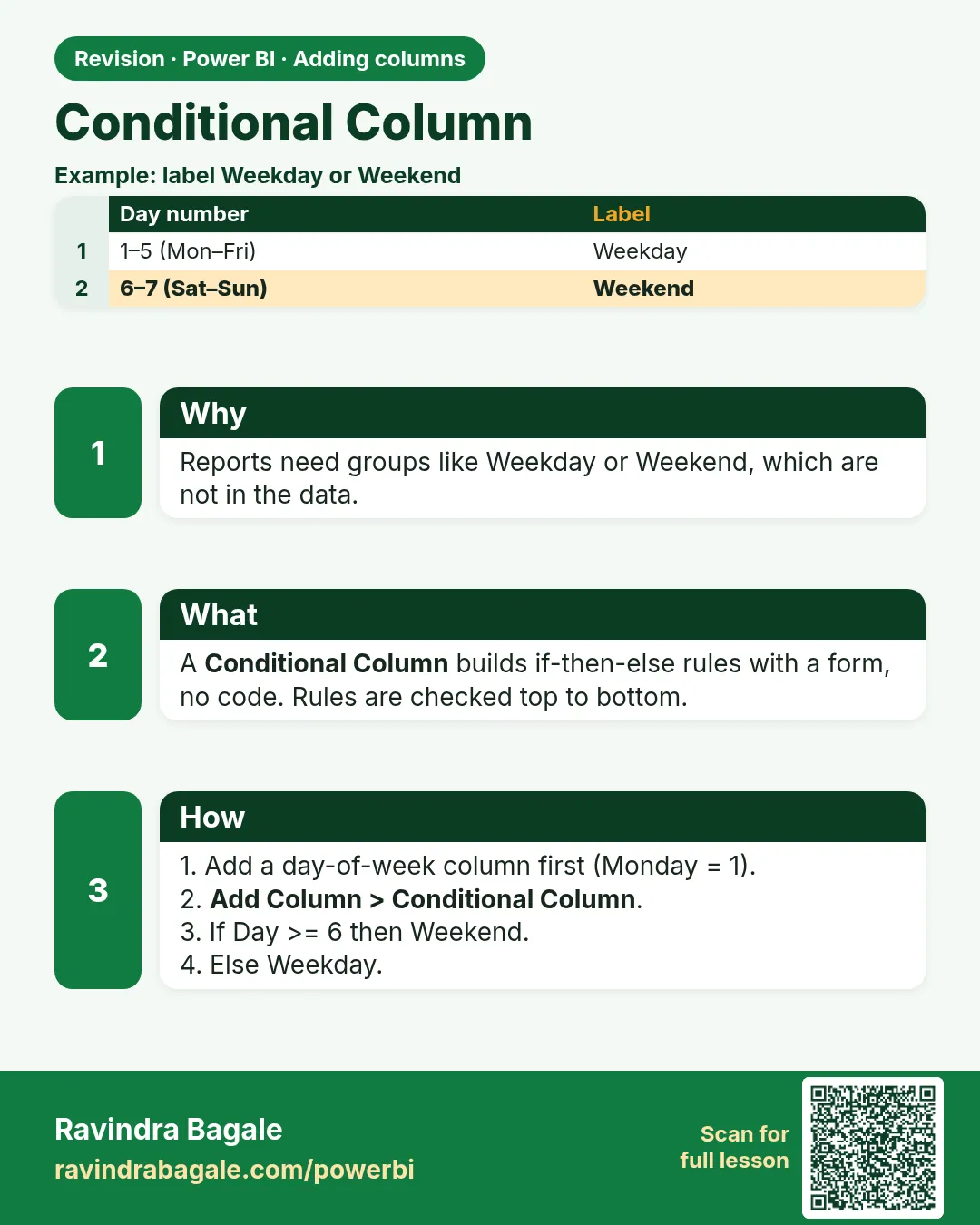 Conditional Column. Reports need groups like Weekday or Weekend, which are not in the data.