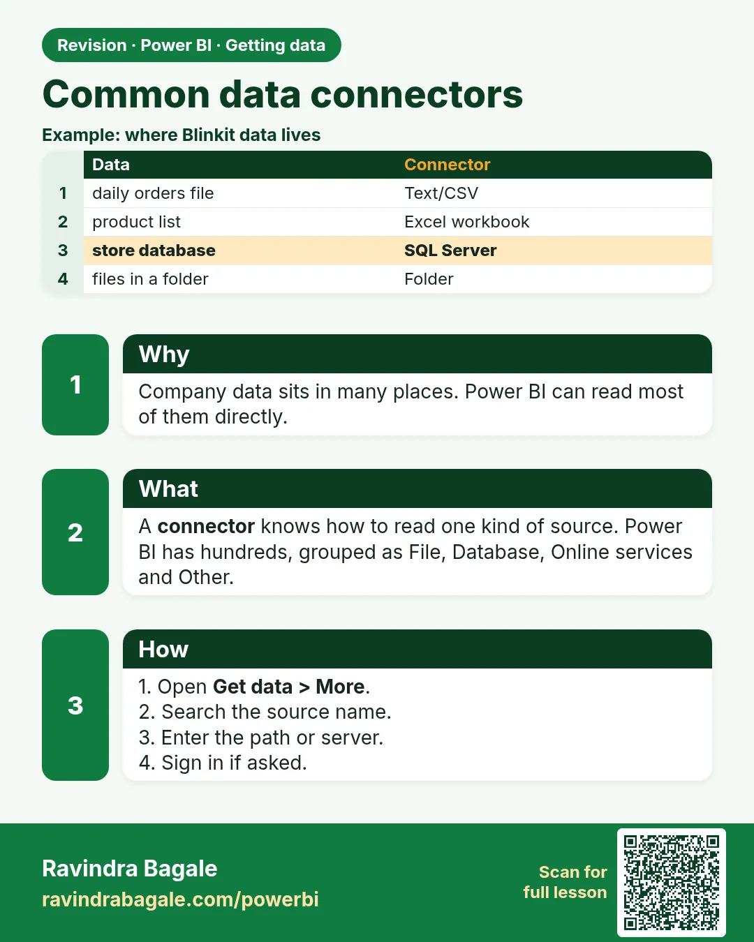 Common data connectors. Company data sits in many places. Power BI can read most of them directly.