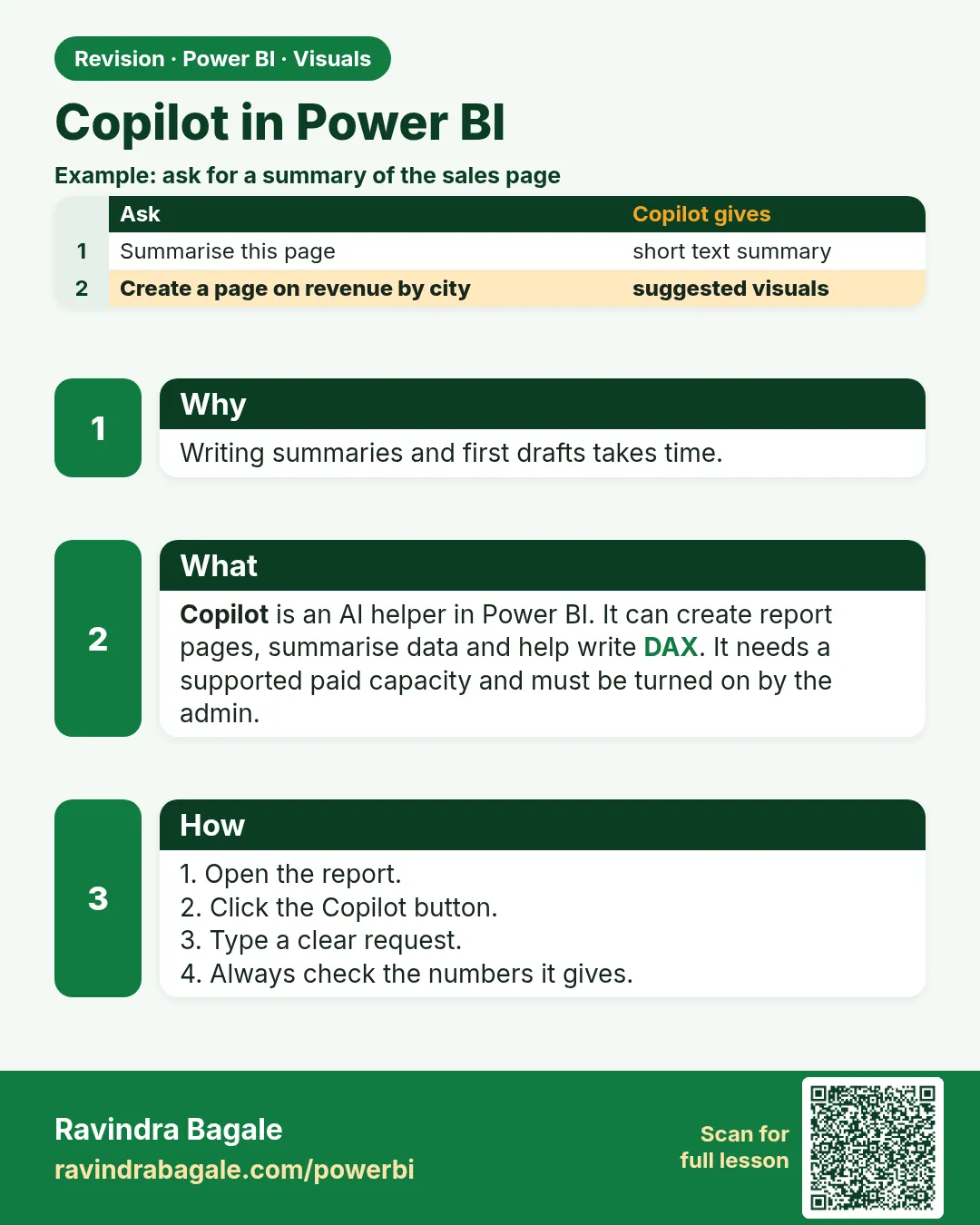 Copilot in Power BI. Writing summaries and first drafts takes time.