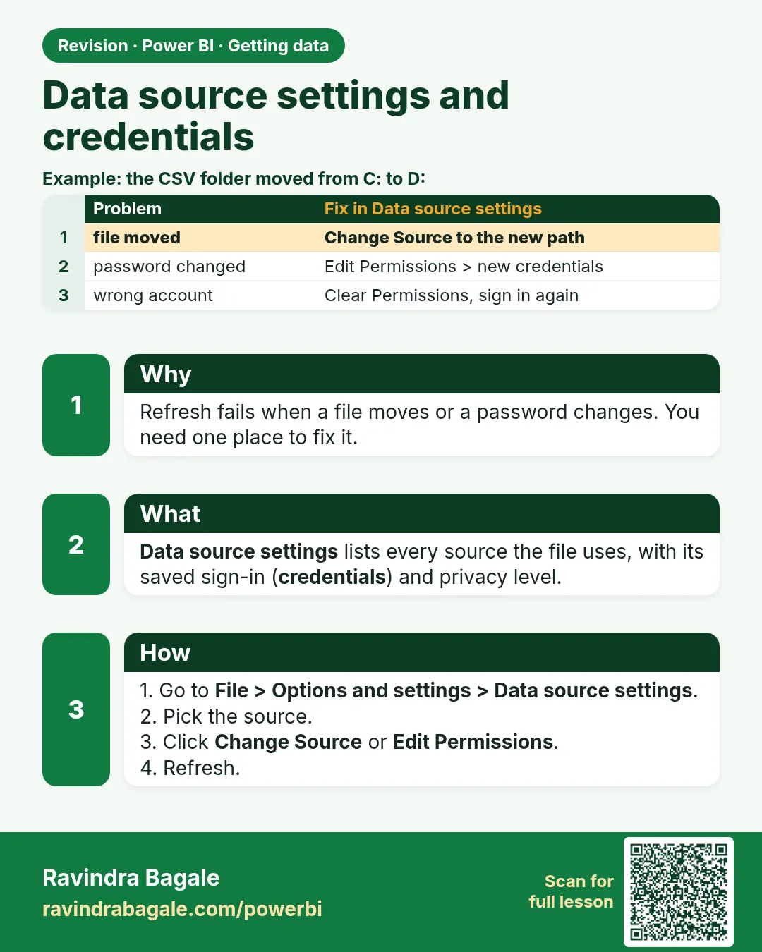 Data source settings and credentials. Refresh fails when a file moves or a password changes. You need one place to fix it.