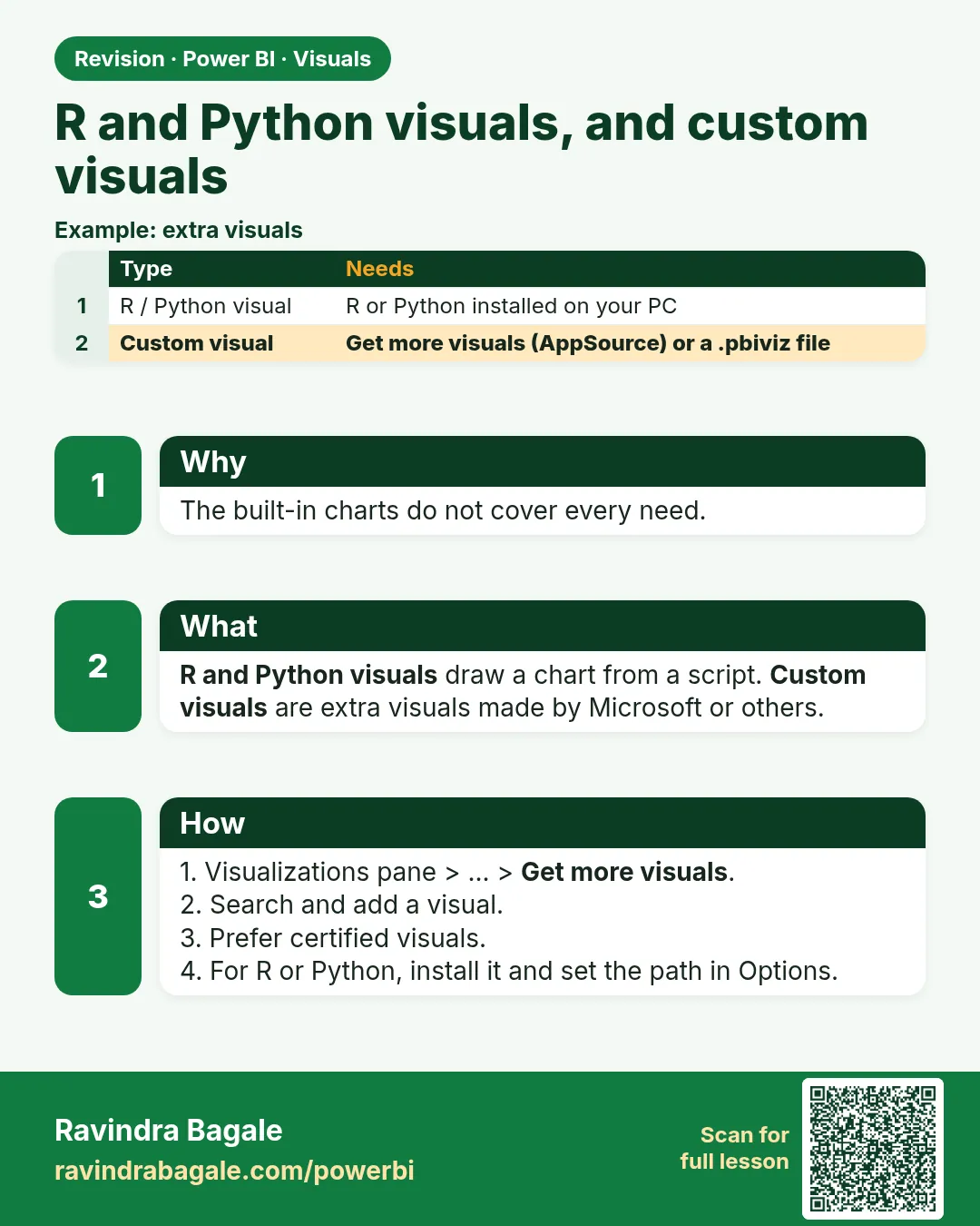 R and Python visuals, and custom visuals. The built-in charts do not cover every need.