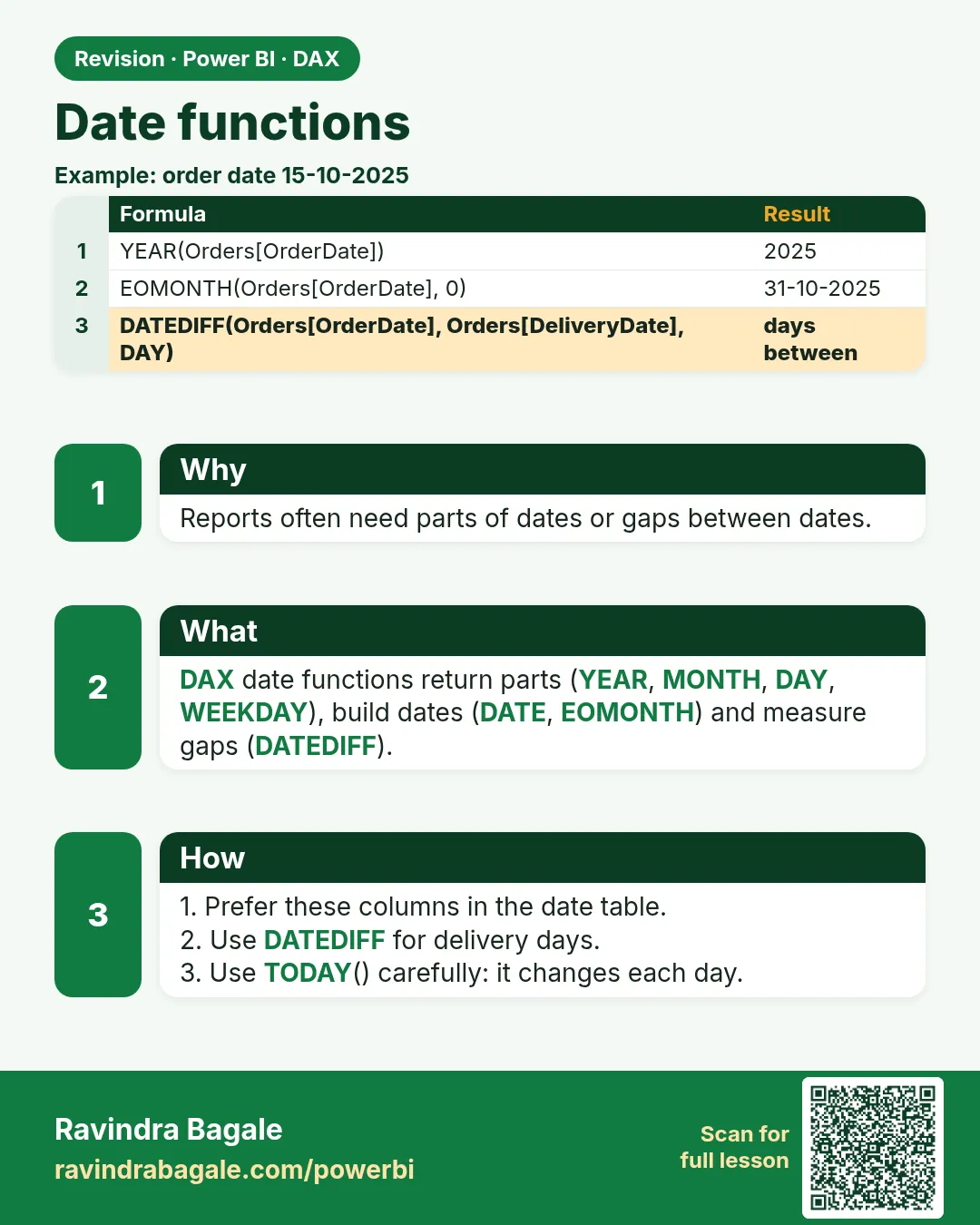 Date functions. Reports often need parts of dates or gaps between dates.