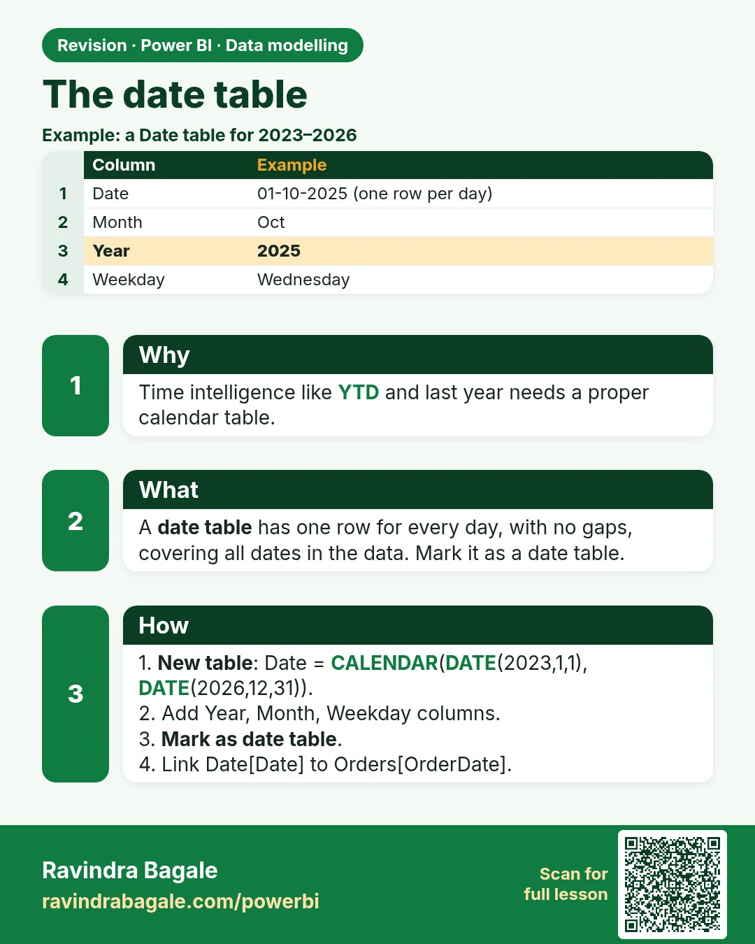 The date table. Time intelligence like YTD and last year needs a proper calendar table.