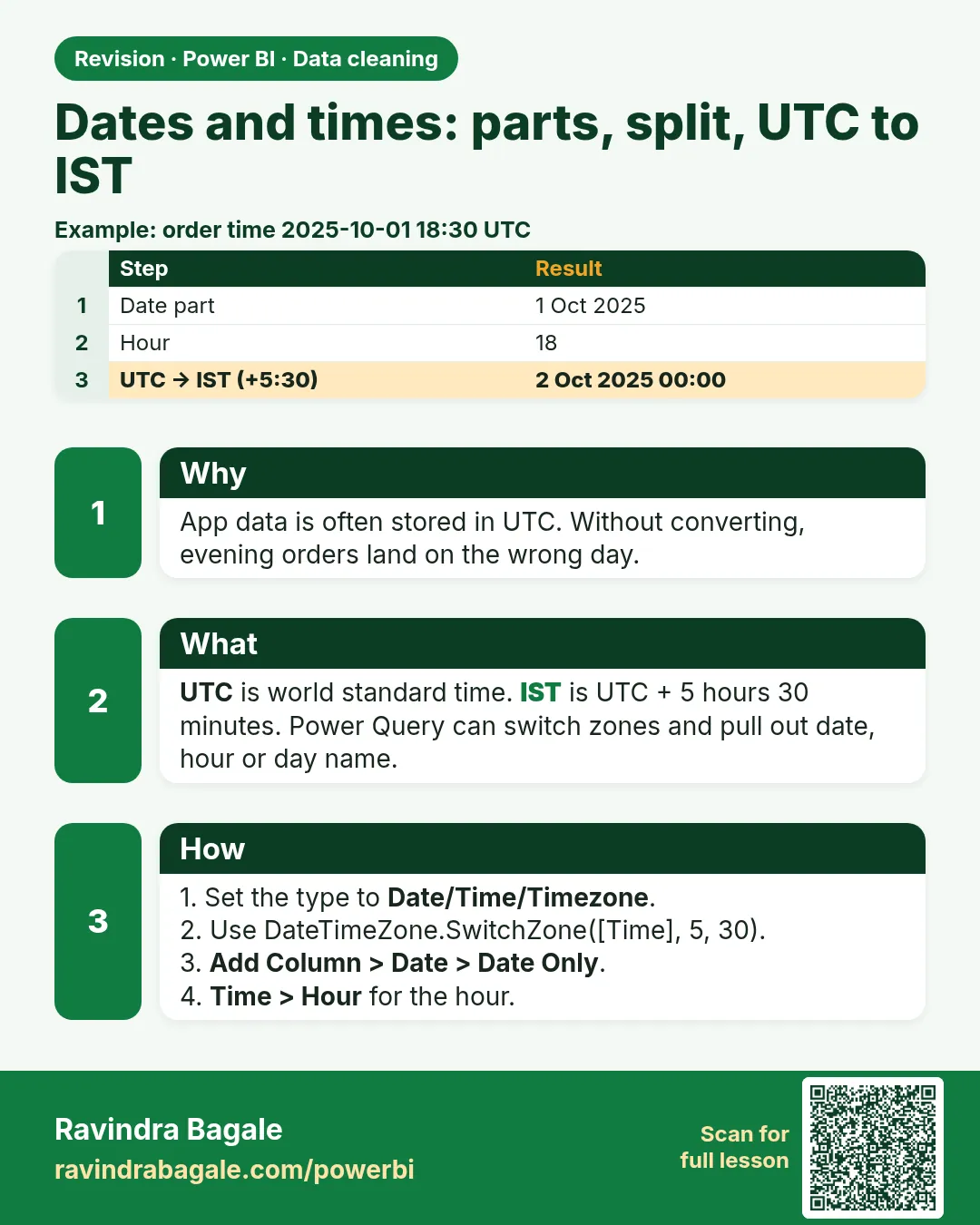 Dates and times: parts, split, UTC to IST. App data is often stored in UTC. Without converting, evening orders land on the wrong day.