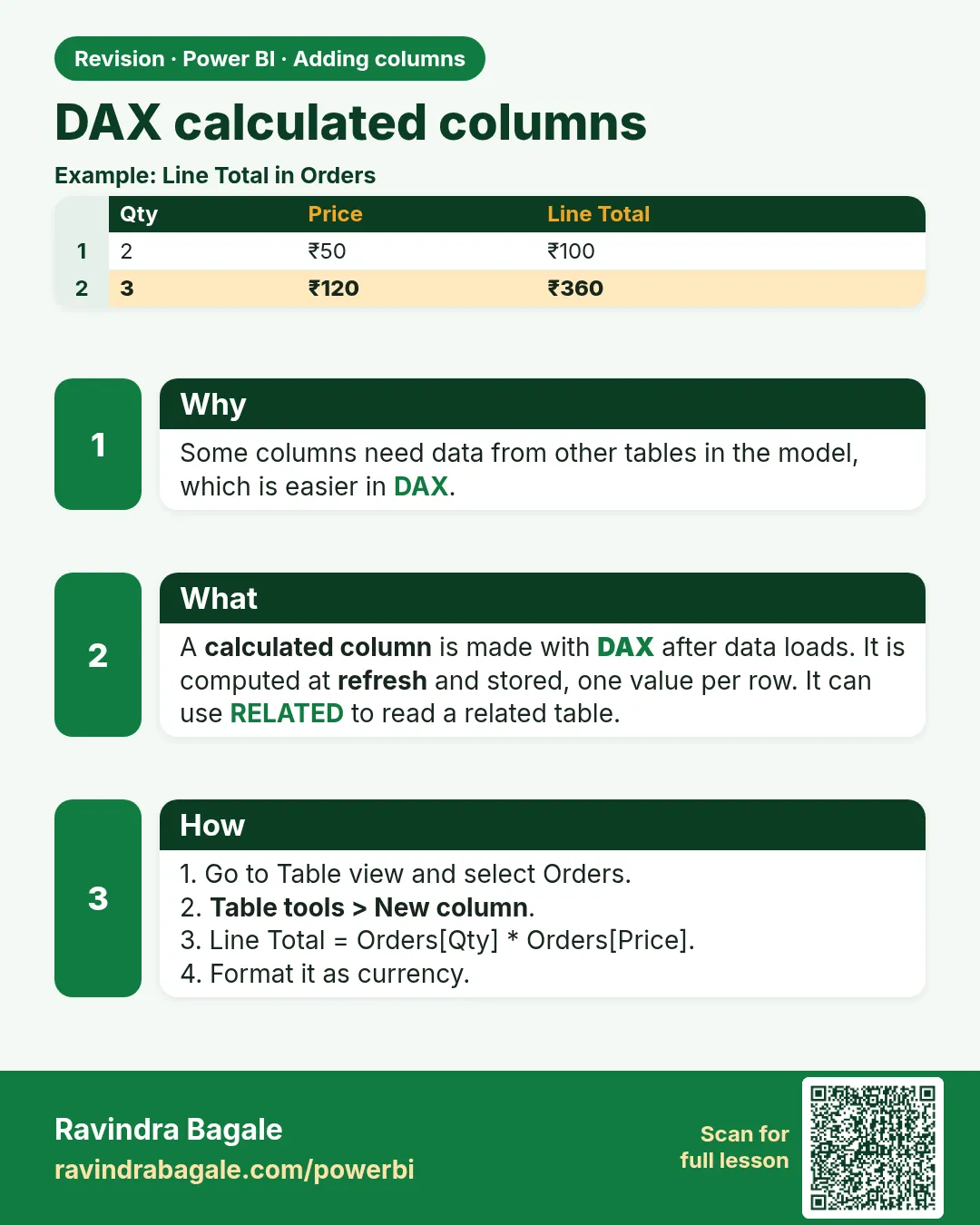 DAX calculated columns. Some columns need data from other tables in the model, which is easier in DAX.