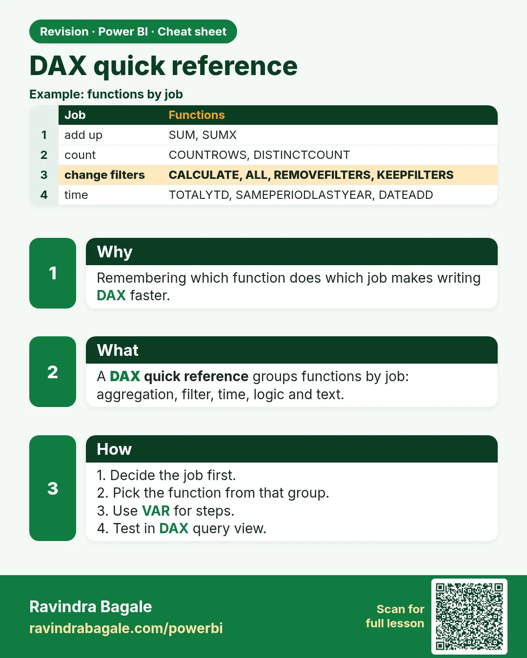 DAX quick reference. Remembering which function does which job makes writing DAX faster.