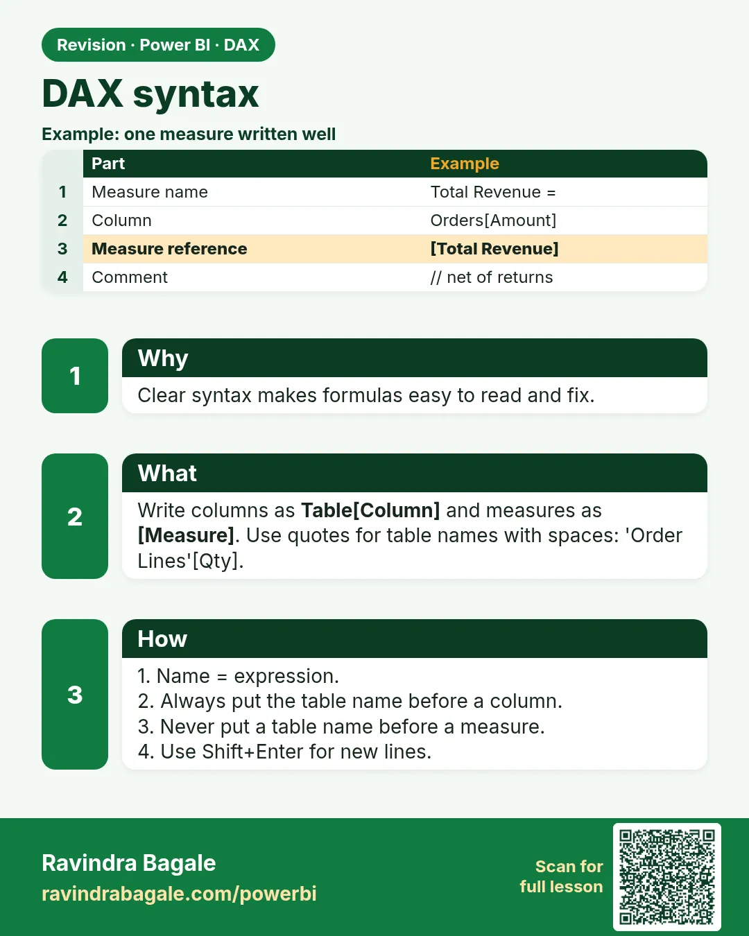 DAX syntax. Clear syntax makes formulas easy to read and fix.