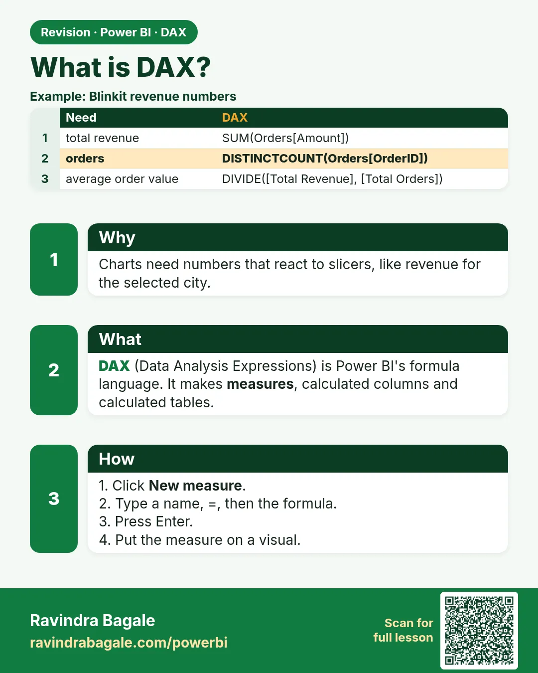 What is DAX?. Charts need numbers that react to slicers, like revenue for the selected city.