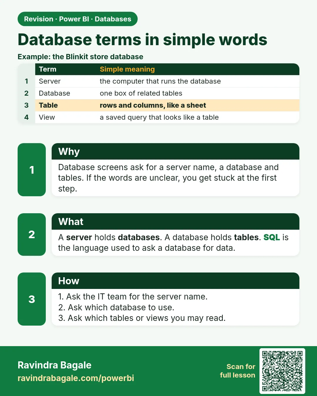 Database terms in simple words. Database screens ask for a server name, a database and tables. If the words are unclear, you get stuck at the first step.