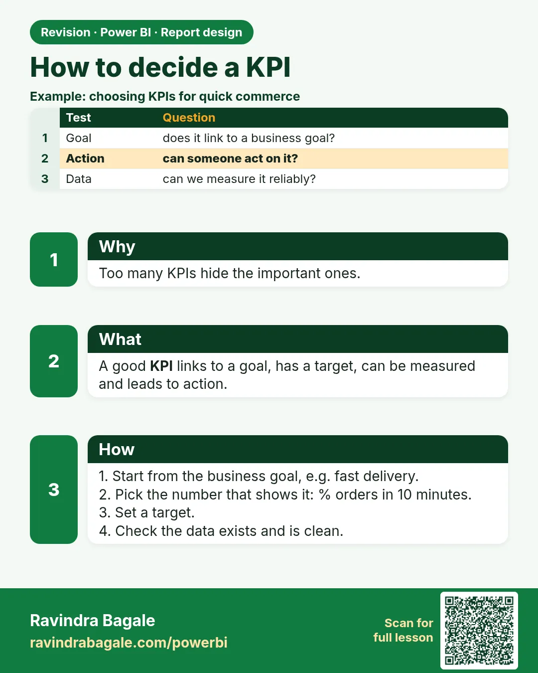 How to decide a KPI. Too many KPIs hide the important ones.