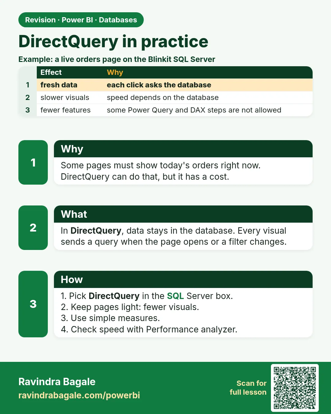 DirectQuery in practice. Some pages must show today's orders right now. DirectQuery can do that, but it has a cost.