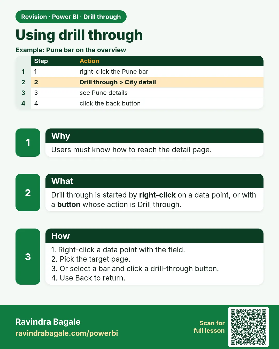 Using drill through. Users must know how to reach the detail page.