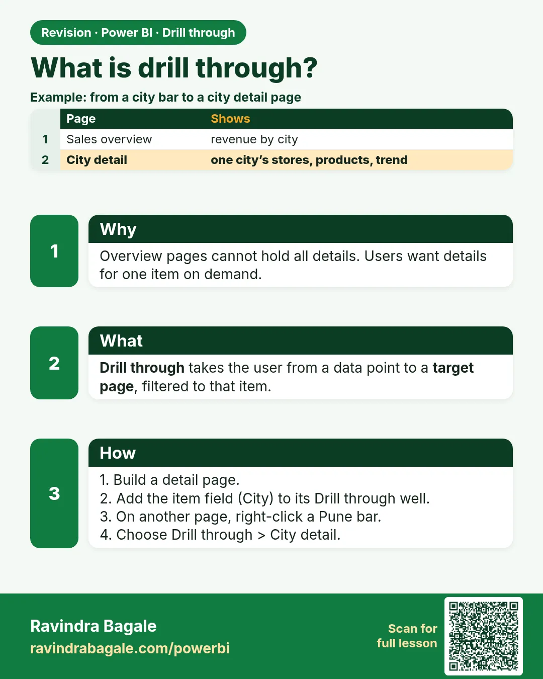 What is drill through?. Overview pages cannot hold all details. Users want details for one item on demand.