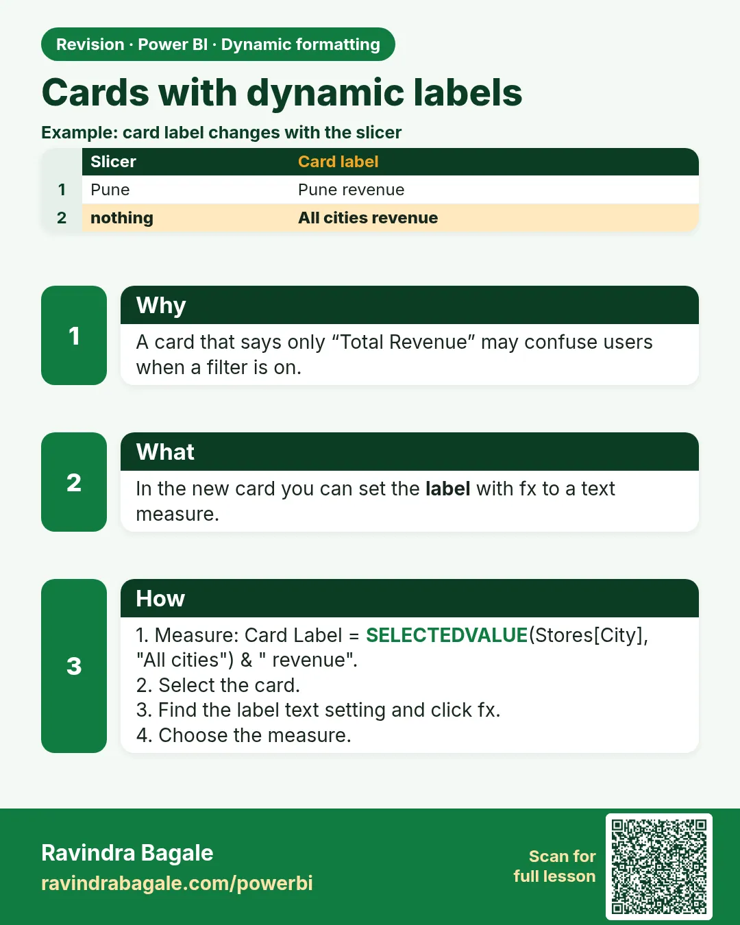 Cards with dynamic labels. A card that says only “Total Revenue” may confuse users when a filter is on.