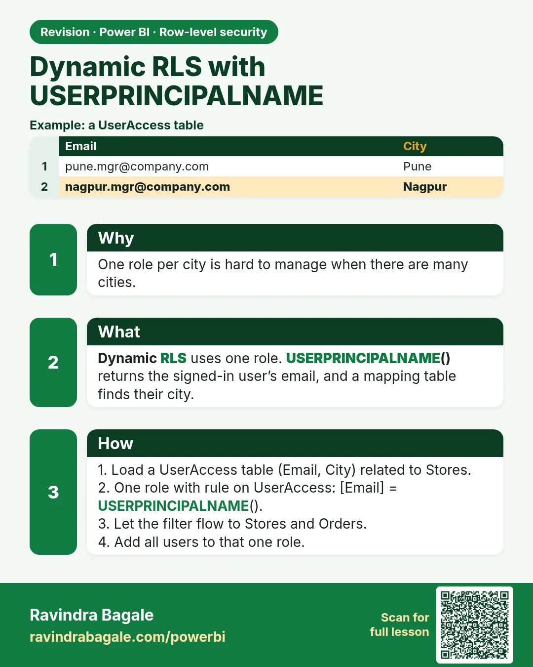 Dynamic RLS with USERPRINCIPALNAME. One role per city is hard to manage when there are many cities.