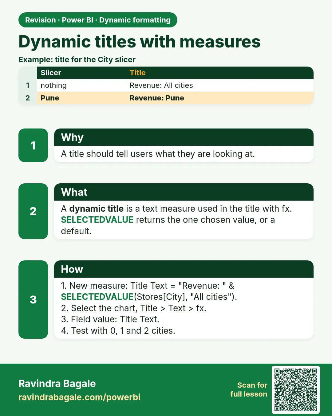 Dynamic titles with measures. A title should tell users what they are looking at.