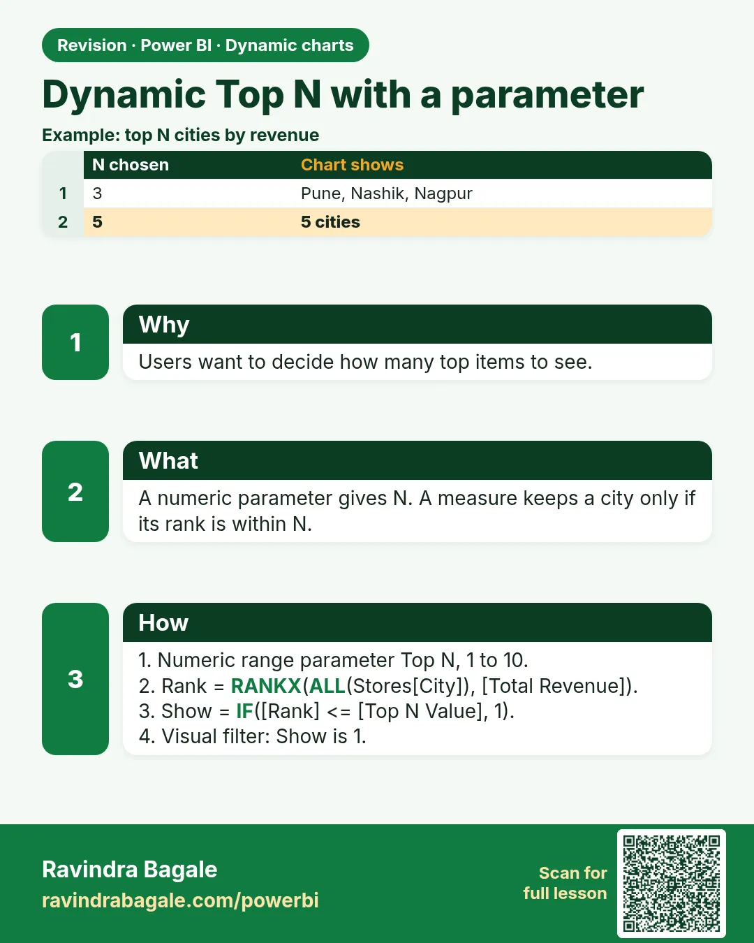 Dynamic Top N with a parameter. Users want to decide how many top items to see.