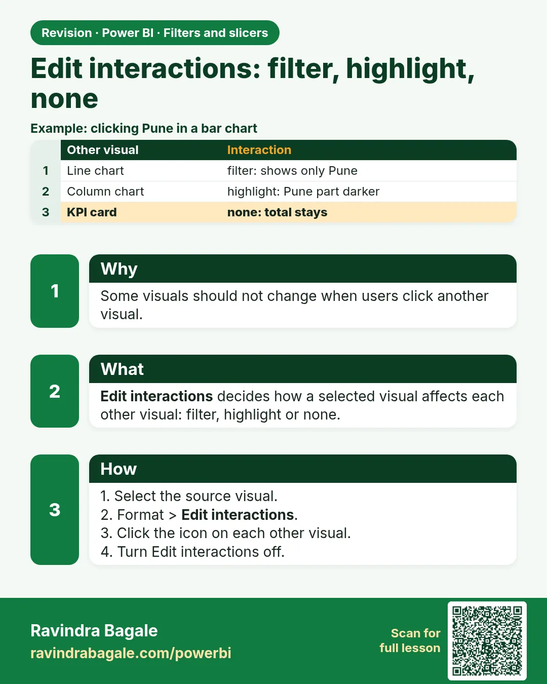 Edit interactions: filter, highlight, none. Some visuals should not change when users click another visual.