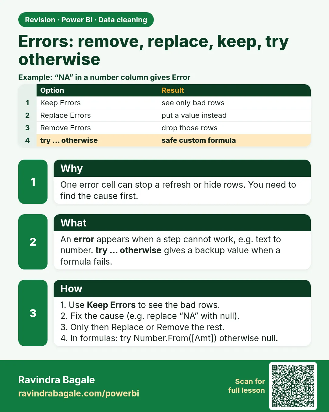 Errors: remove, replace, keep, try otherwise. One error cell can stop a refresh or hide rows. You need to find the cause first.