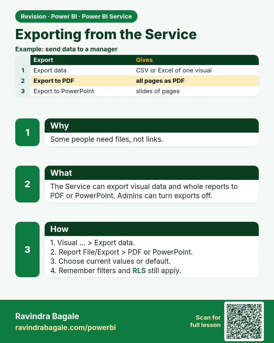Exporting from the Service. Some people need files, not links.