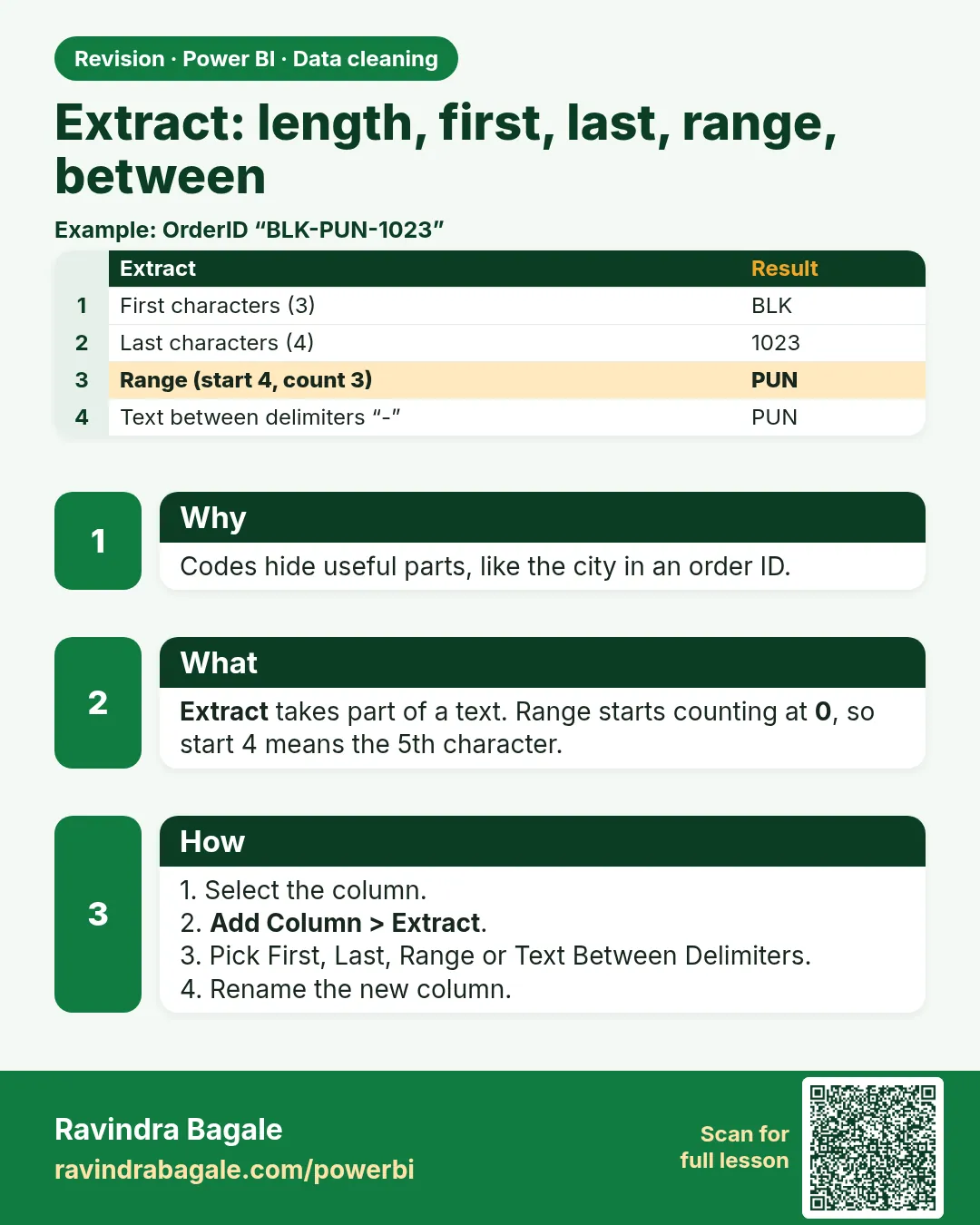 Extract: length, first, last, range, between. Codes hide useful parts, like the city in an order ID.