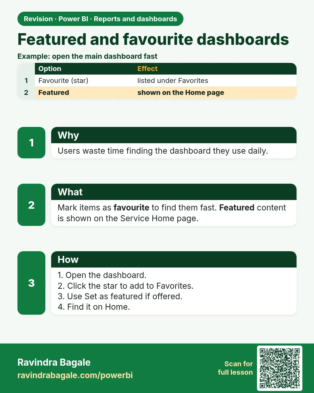 Featured and favourite dashboards. Users waste time finding the dashboard they use daily.