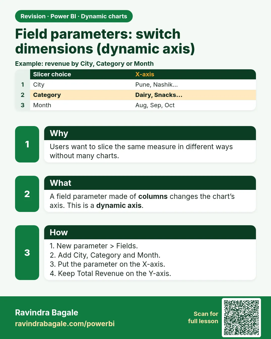 Field parameters: switch dimensions (dynamic axis). Users want to slice the same measure in different ways without many charts.