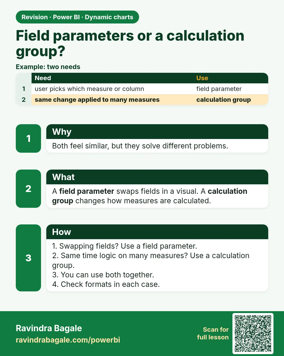 Field parameters or a calculation group?. Both feel similar, but they solve different problems.
