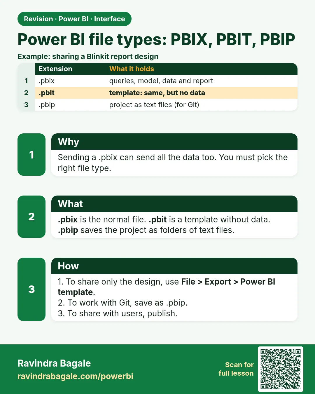 Power BI file types: PBIX, PBIT, PBIP. Sending a .pbix can send all the data too. You must pick the right file type.