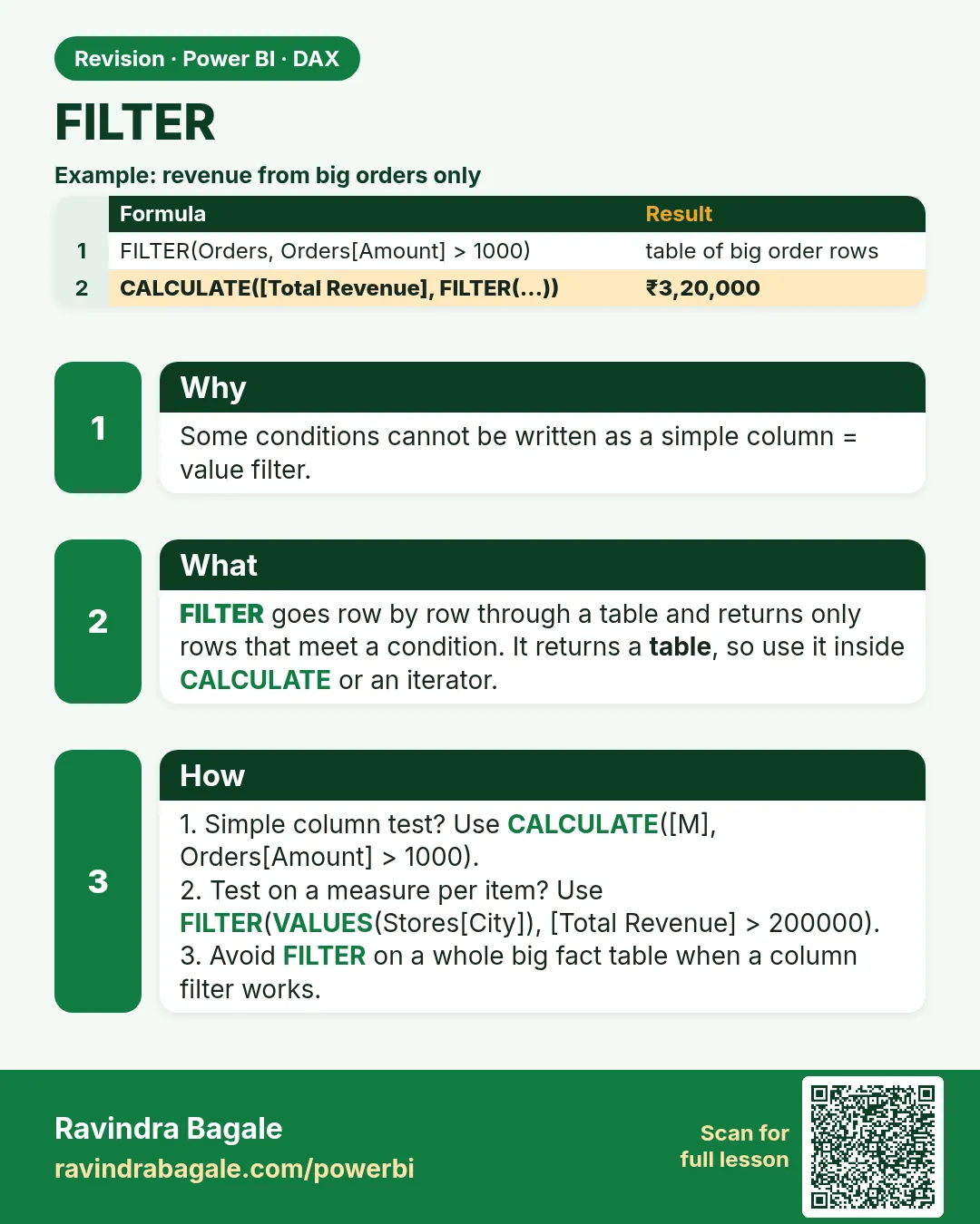 FILTER. Some conditions cannot be written as a simple column = value filter.