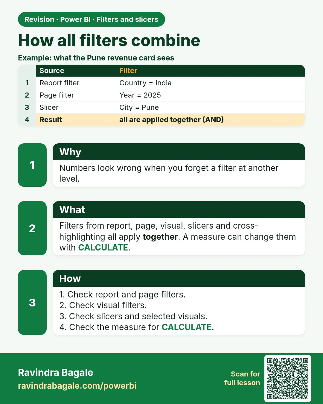 How all filters combine. Numbers look wrong when you forget a filter at another level.