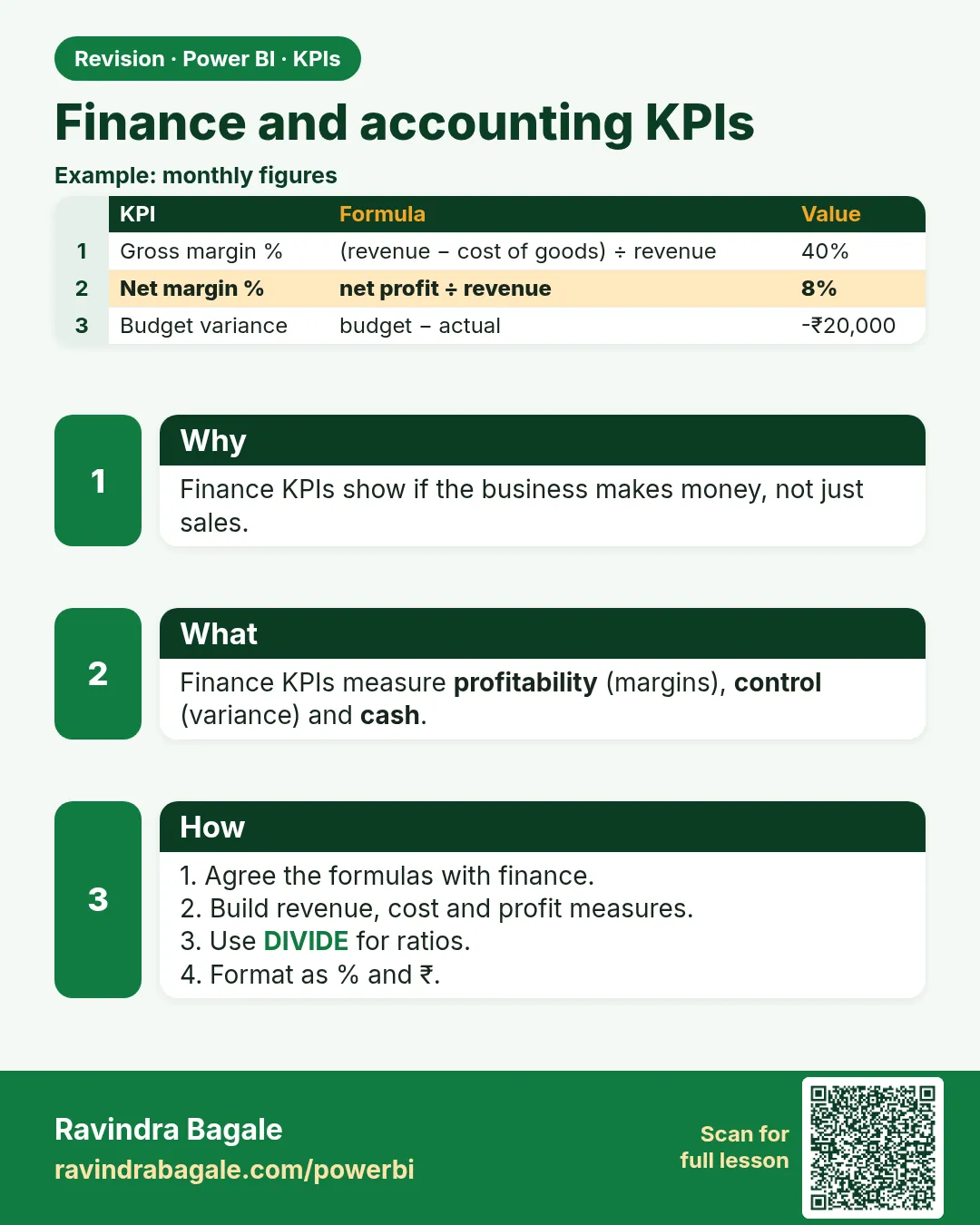 Finance and accounting KPIs. Finance KPIs show if the business makes money, not just sales.