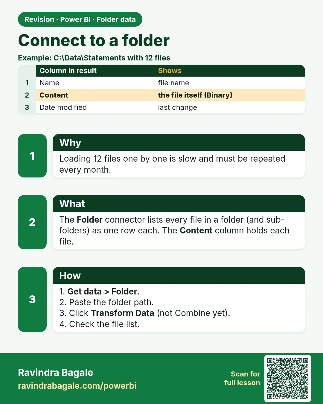 Connect to a folder. Loading 12 files one by one is slow and must be repeated every month.