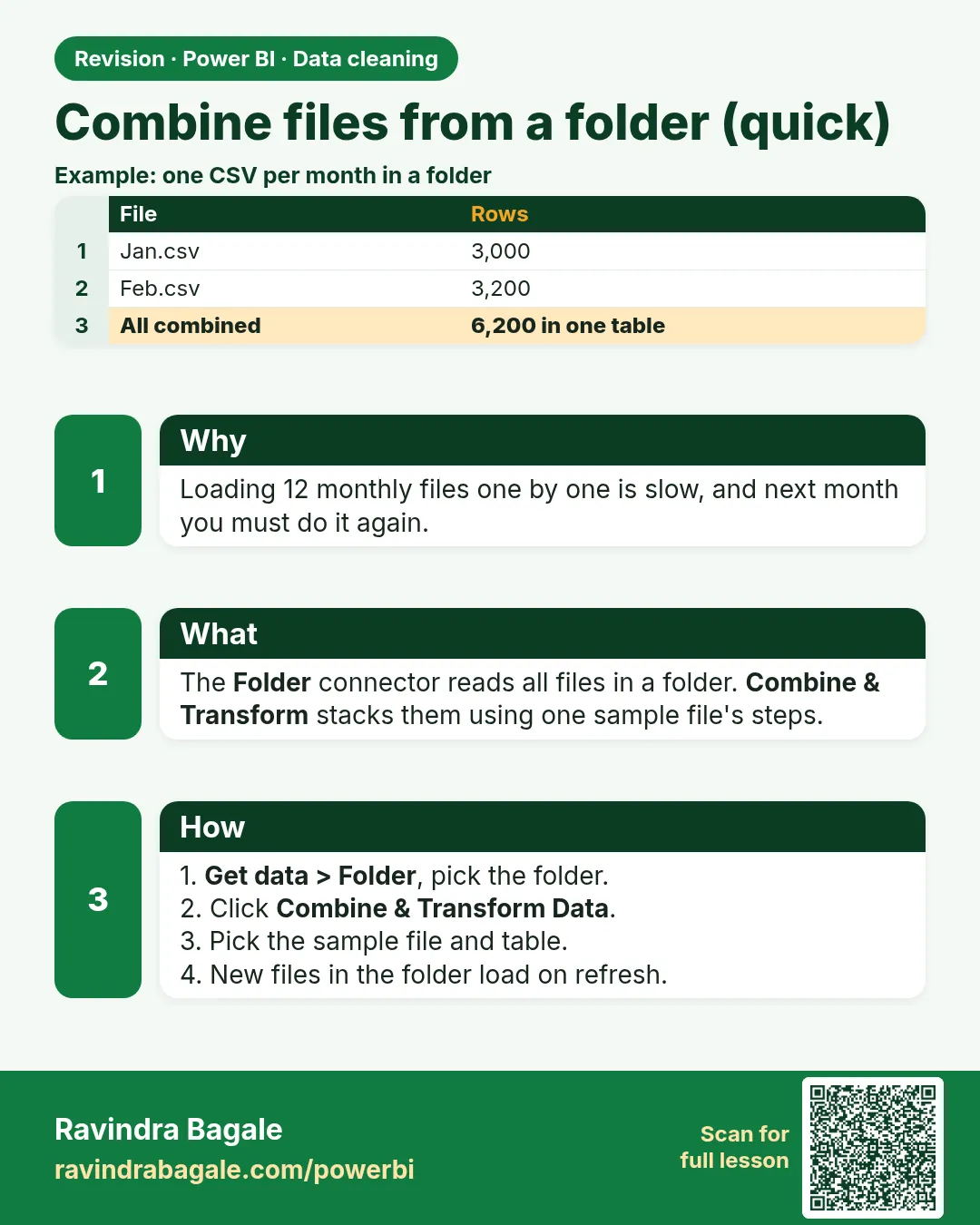 Combine files from a folder (quick). Loading 12 monthly files one by one is slow, and next month you must do it again.