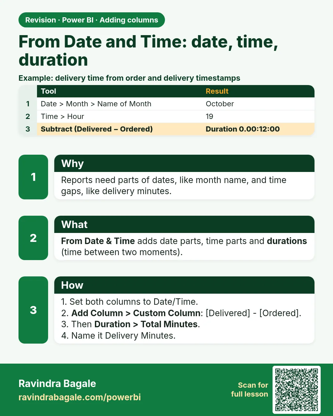From Date and Time: date, time, duration. Reports need parts of dates, like month name, and time gaps, like delivery minutes.