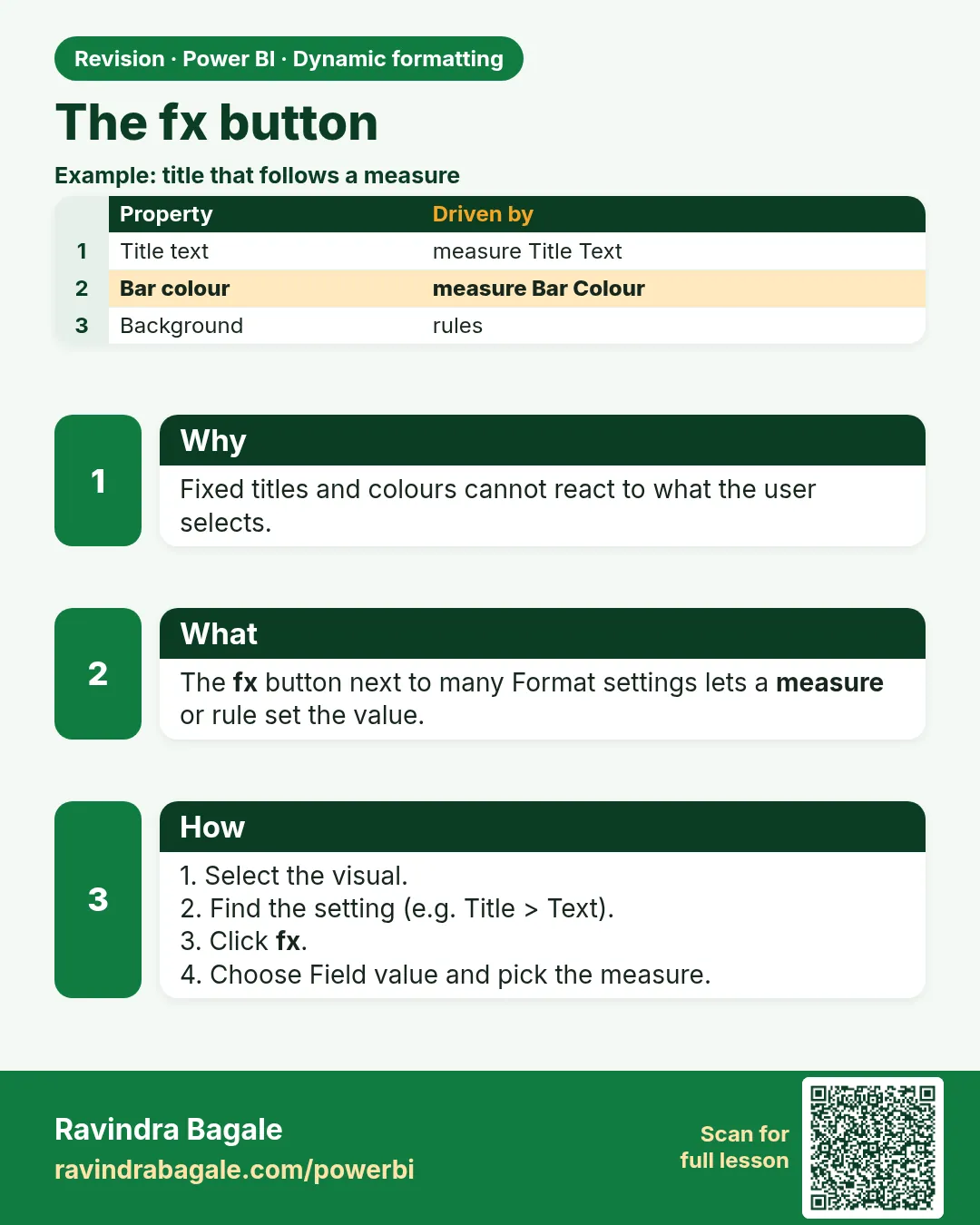The fx button. Fixed titles and colours cannot react to what the user selects.