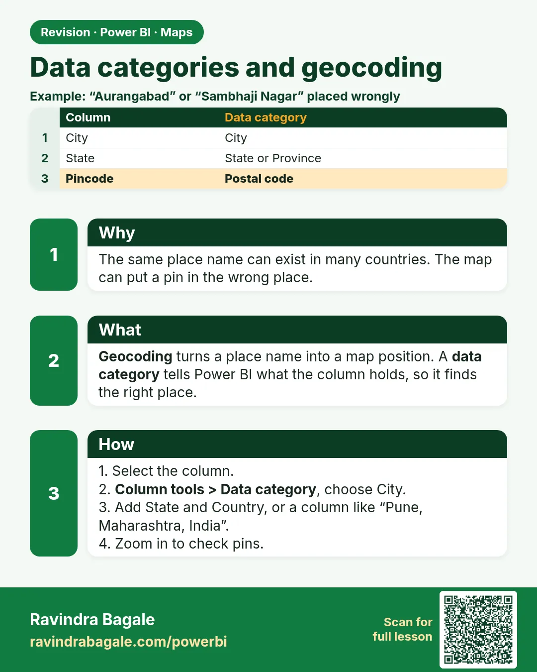 Data categories and geocoding. The same place name can exist in many countries. The map can put a pin in the wrong place.